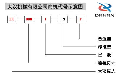 振動篩分機產品代號圖