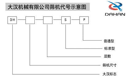 振動篩型號圖