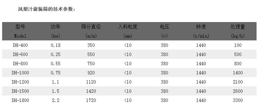 鳳梨汁振動篩分機(jī)技術(shù)參數(shù)