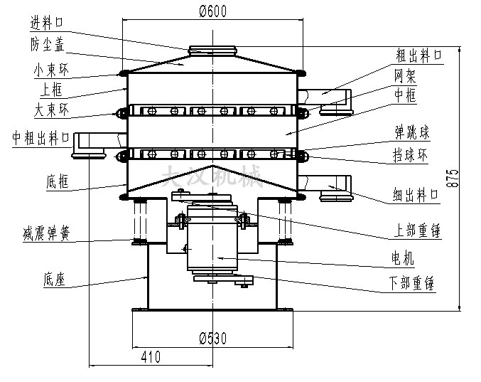 600mm振動(dòng)篩分機(jī)結(jié)構(gòu)圖