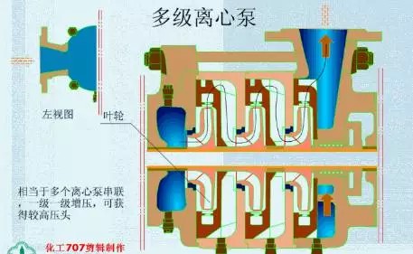 20種泵的性能差異分析，最直觀的選型經(jīng)驗指導(dǎo)！(圖1)