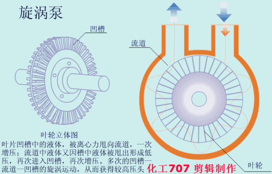 20種泵的性能差異分析，最直觀的選型經(jīng)驗指導(dǎo)！(圖7)