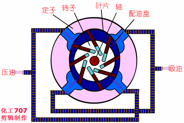 20種泵的性能差異分析，最直觀的選型經(jīng)驗指導(dǎo)！ 行業(yè)熱點 第6張