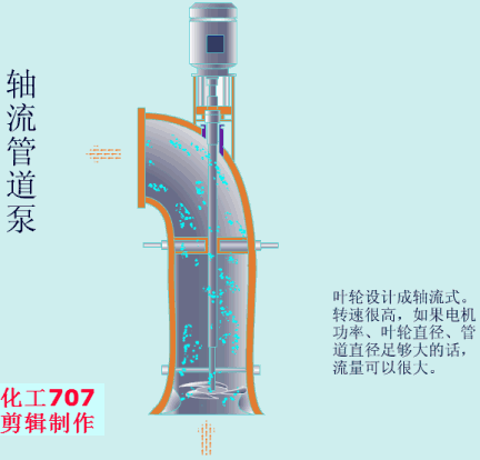 20種泵的性能差異分析，最直觀的選型經(jīng)驗指導(dǎo)！(圖8)