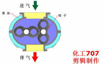 20種泵的性能差異分析，最直觀的選型經(jīng)驗指導(dǎo)！(圖10)