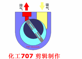 20種泵的性能差異分析，最直觀的選型經(jīng)驗指導(dǎo)！ 行業(yè)熱點 第11張