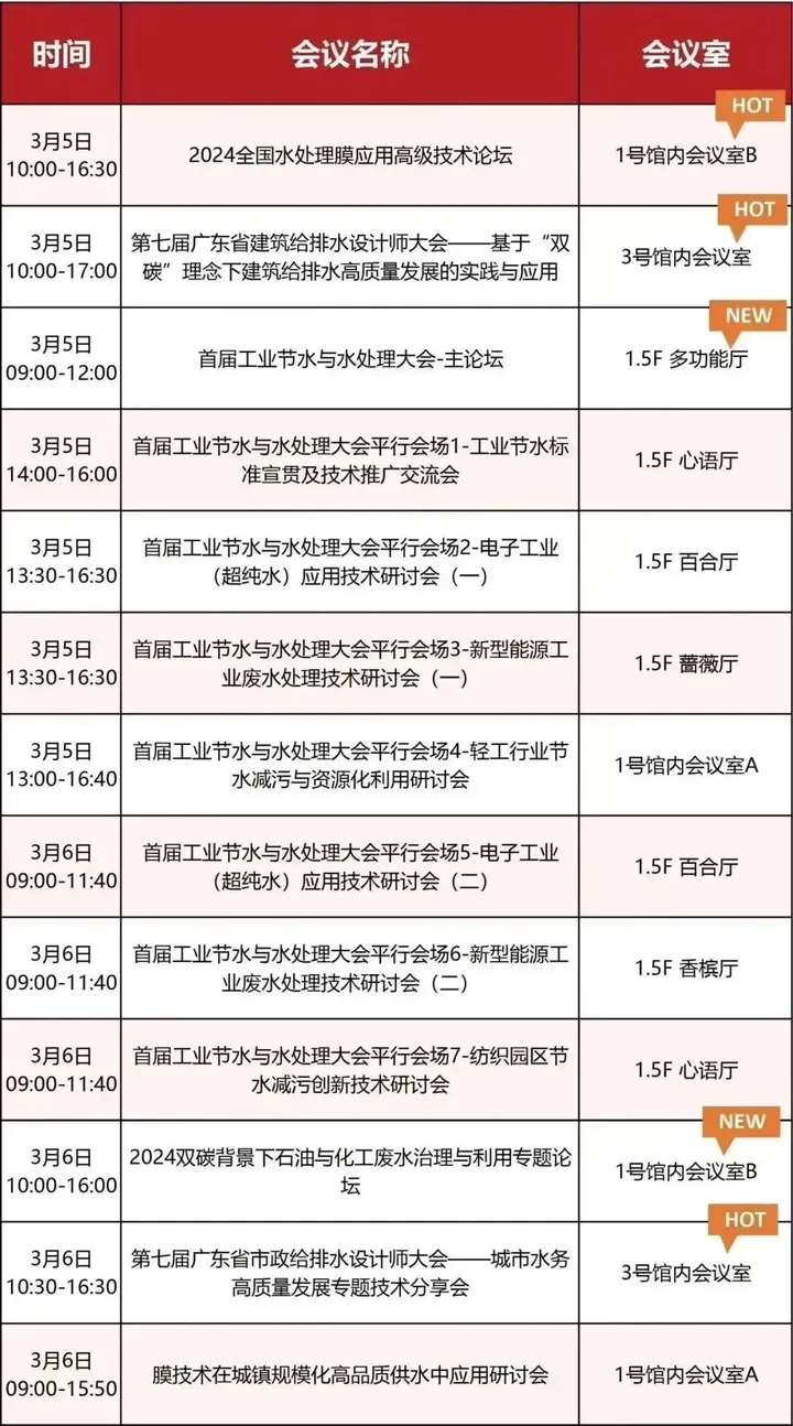第八屆廣東泵閥展，將于3月5-7日隆重舉辦！(圖7)